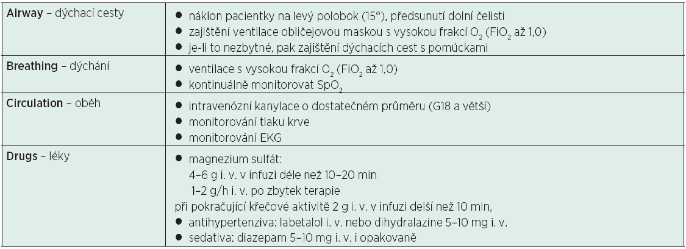 Léčebné ABCD u eklampsie