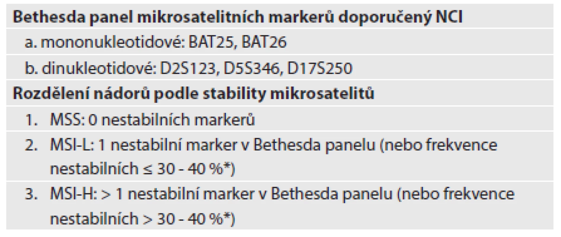 Panel mikrosatelitních markerů a jeho použití