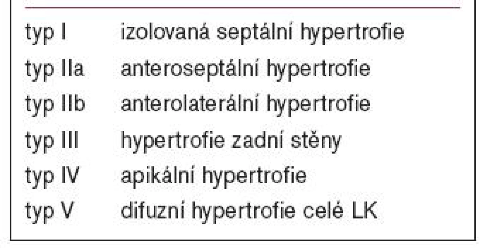 Gregorova klasifikace HCM dle distribuce hypertrofie LK.