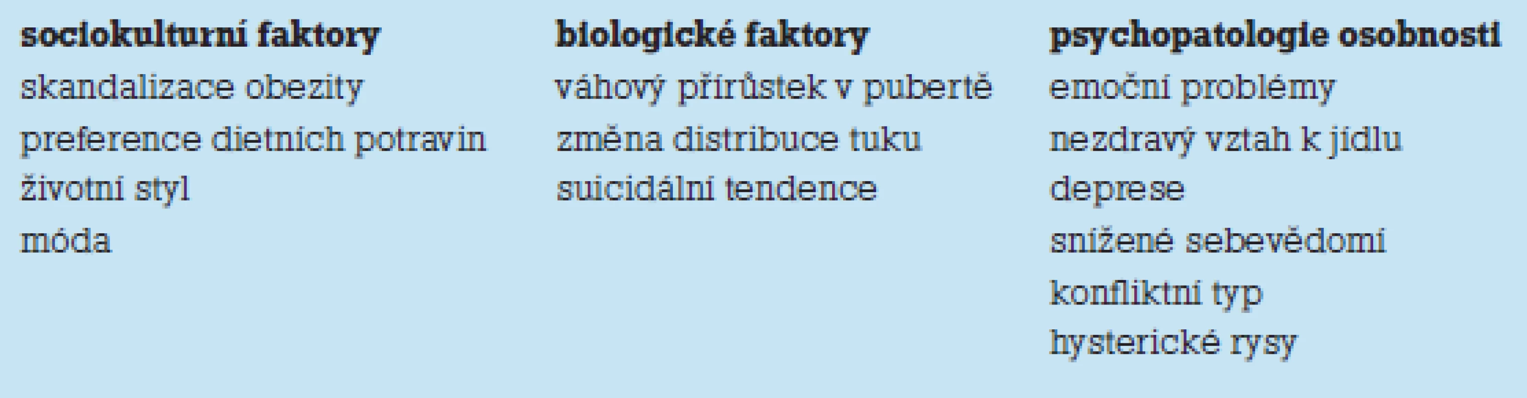 Etiologické faktory mentální anorexie.