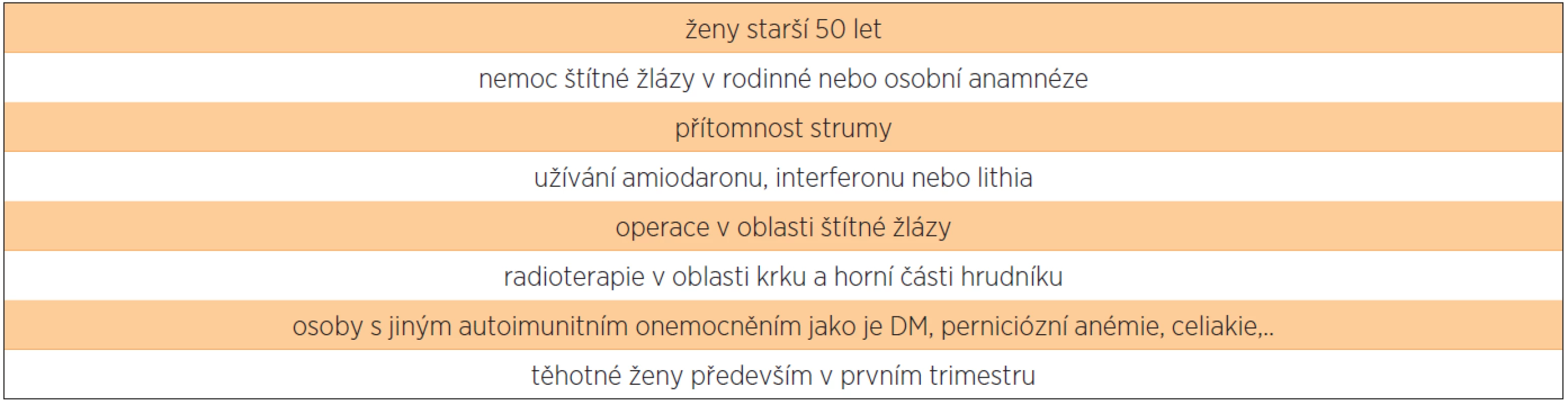 Rizikové skupiny žen vhodné ke screeningu poruch funkce štítné žlázy