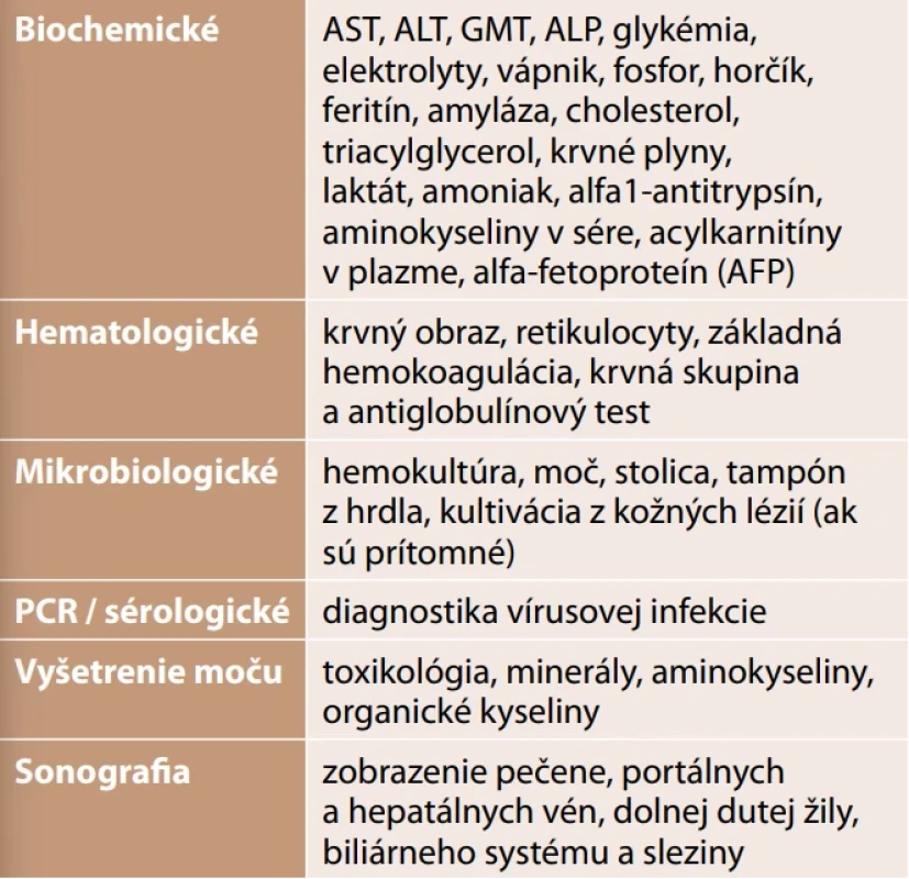 Základné laboratórne a  zobrazovacie vyšetrenia v diagnostike NALF