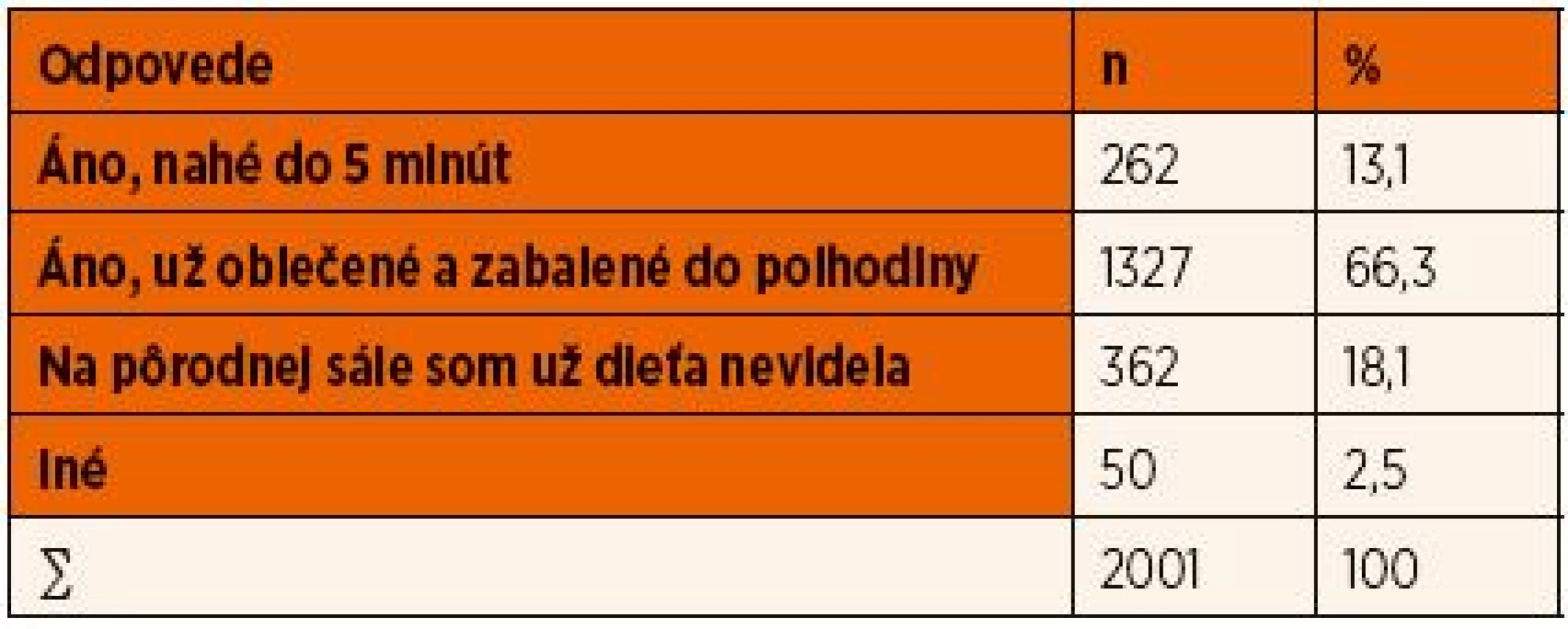 Navrátenie dieťaťa po odnesení.