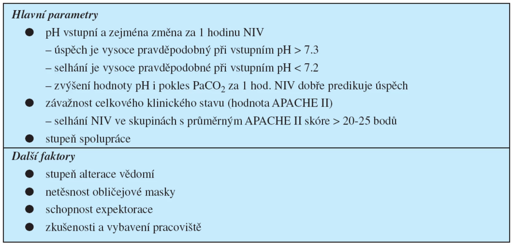 Predikce úspěchu či neúspěchu neinvazivní ventilace
