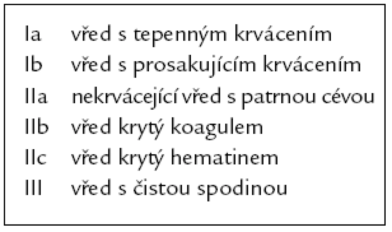 Forrestova klasifikace krvácejících vředů.