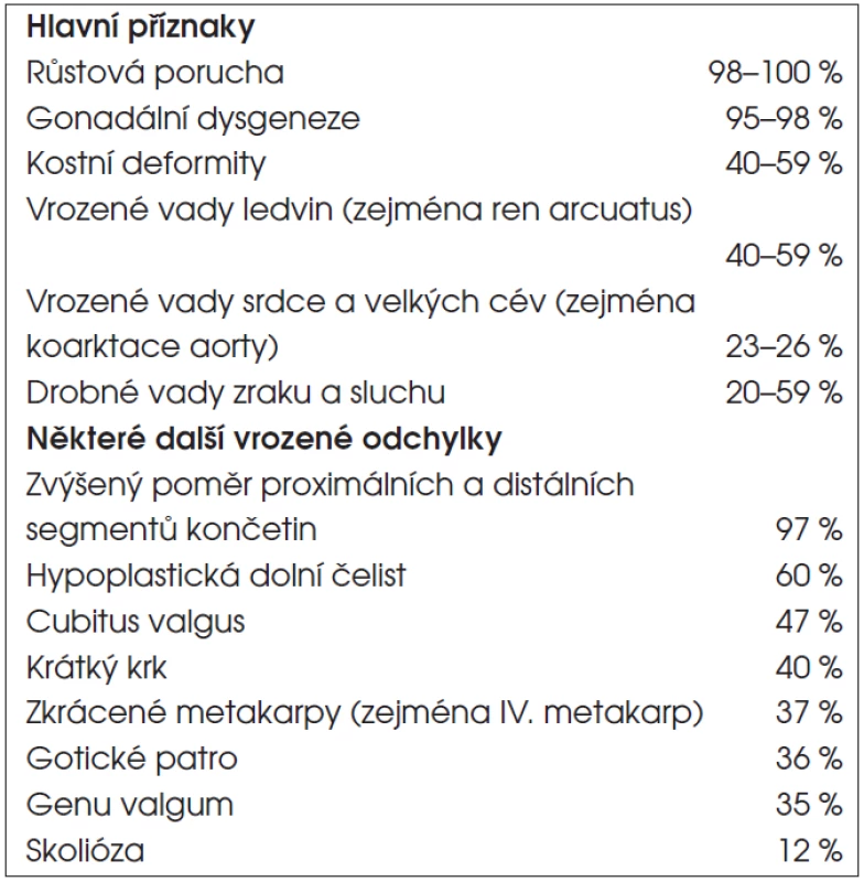 Častější klinické projevy u dívek s Turnerovým syndromem.