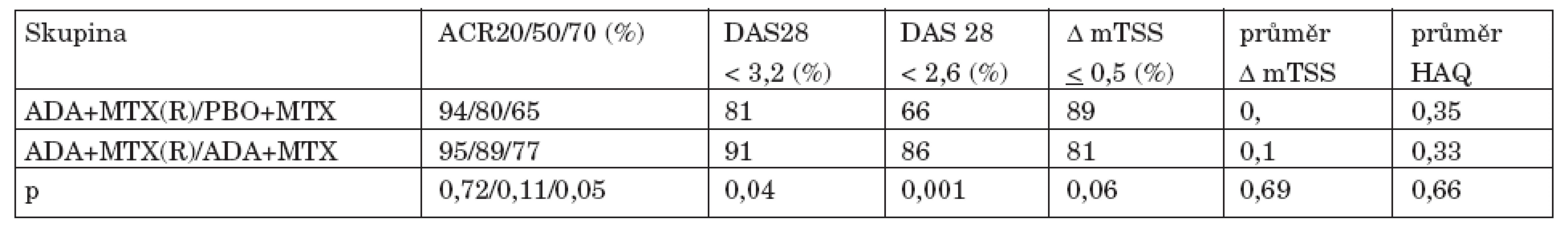 (Emery et al. Abstract EULAR 2011)