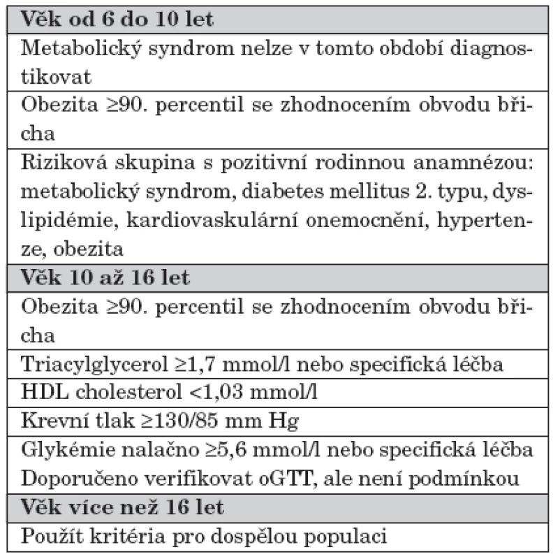 Definice rizikové skupiny a metabolického syndromu u dětí podle Mezinárodní diabetické federace uveřejněné v roce 2007.