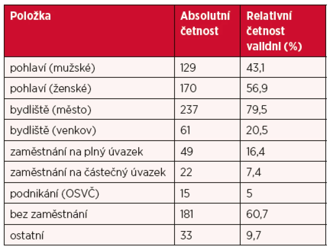Složení výběrového souboru (dle pohlaví, místa bydliště, zaměstnání)