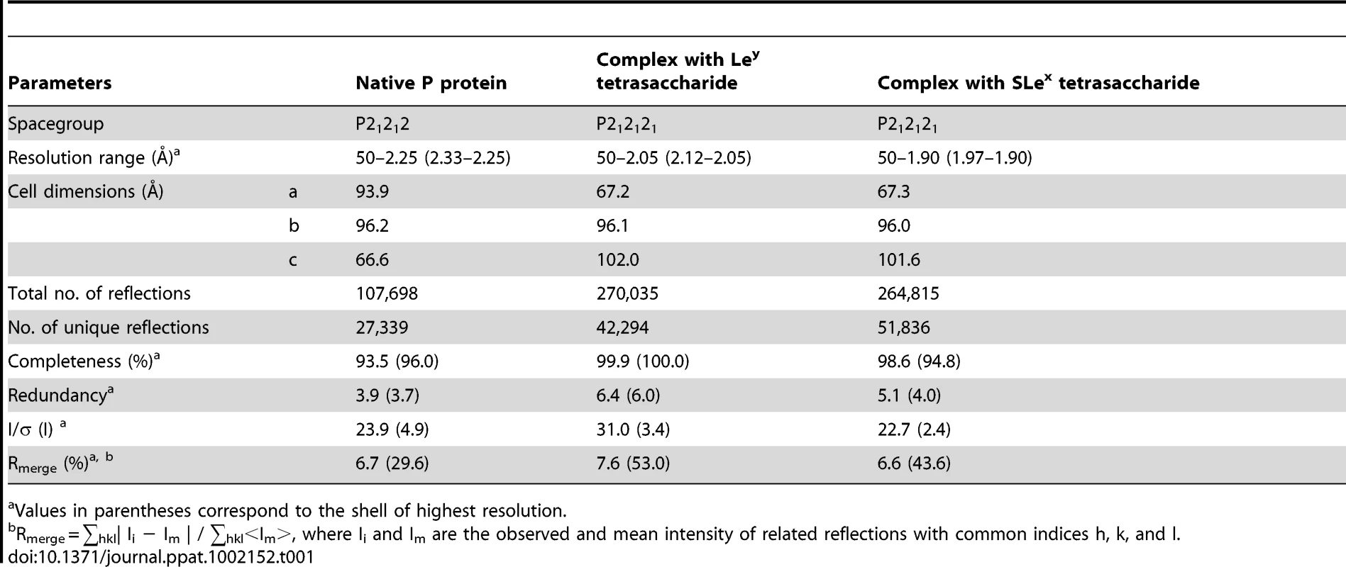 Data collection statistics.