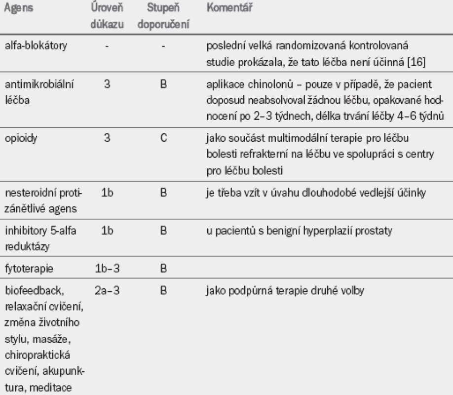 Léčba syndromu bolesti v prostatě.*