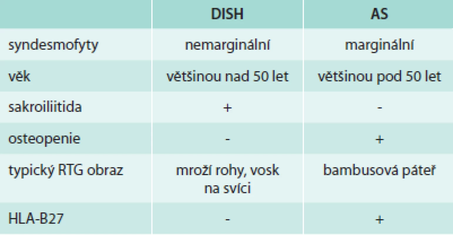 Rozlišení DISH a AS