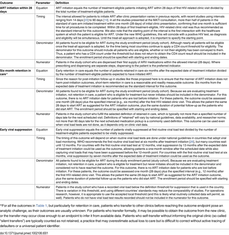 Proposed primary outcomes for evaluation of ART initiation in general adult populations.