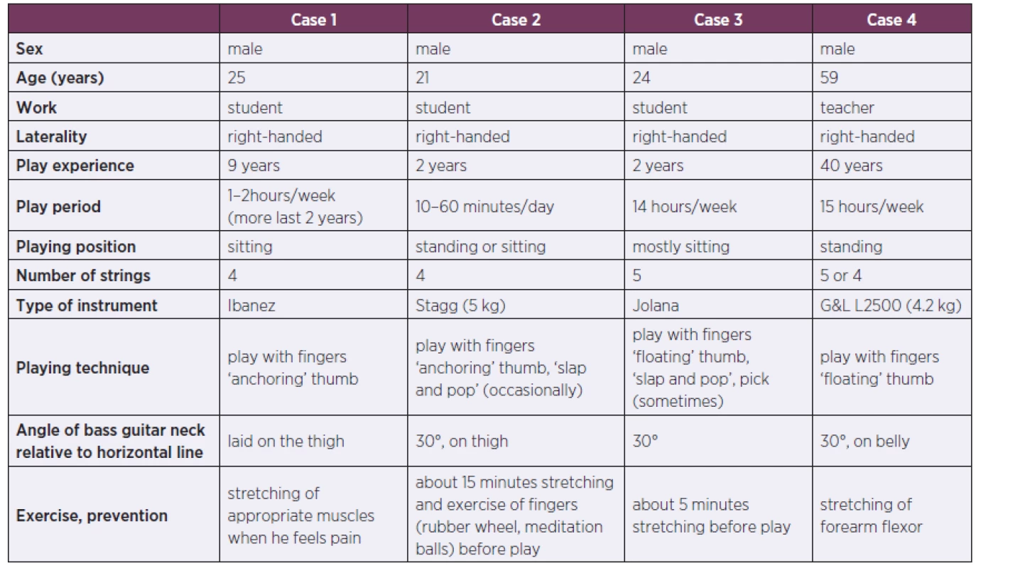 Relevant anamnesis of bass guitar playersscalene