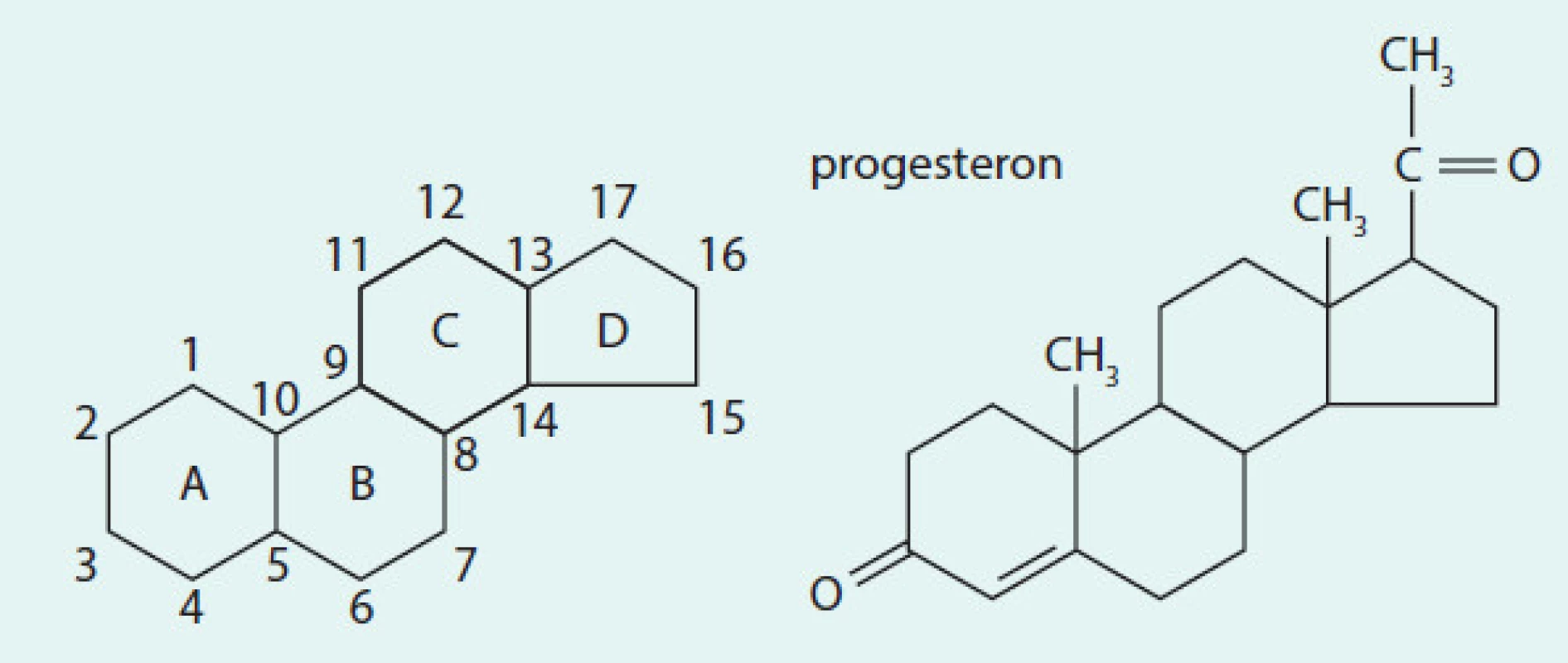 Chemický vzorec progesteronu