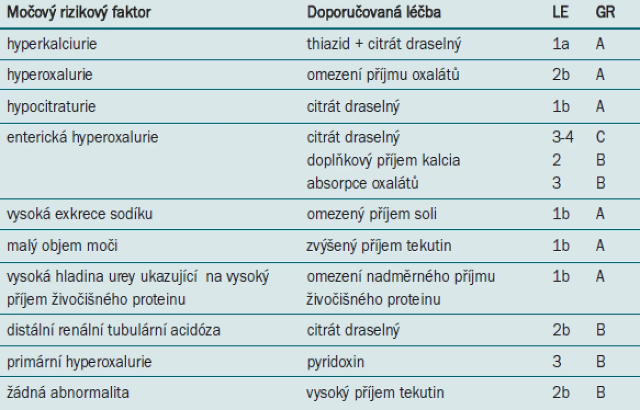 Doporučovaná léčba pacientů se speciálními abnormalitami ve složení konkrementu.