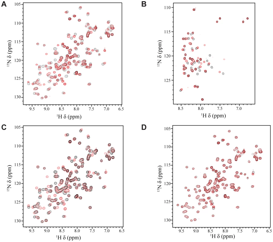 NMR titrations between Tfb1PH and the TAD of EBNA2.