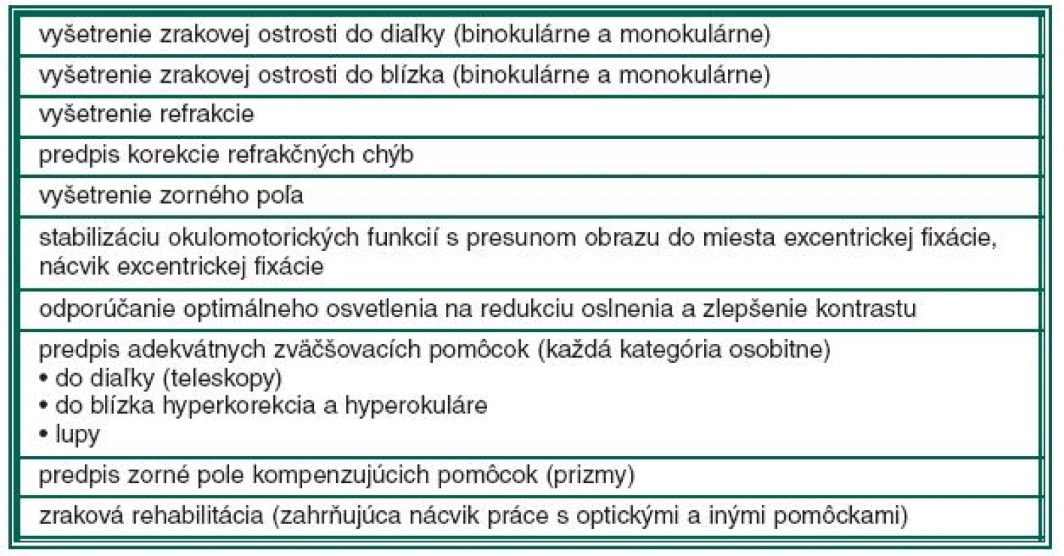 Zoznam výkonov pri vyšetrení pacienta so ZP