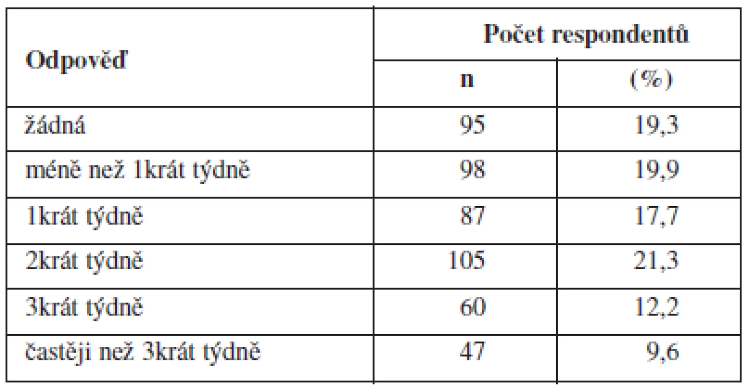 Frekvence tělesné aktivity respondentů