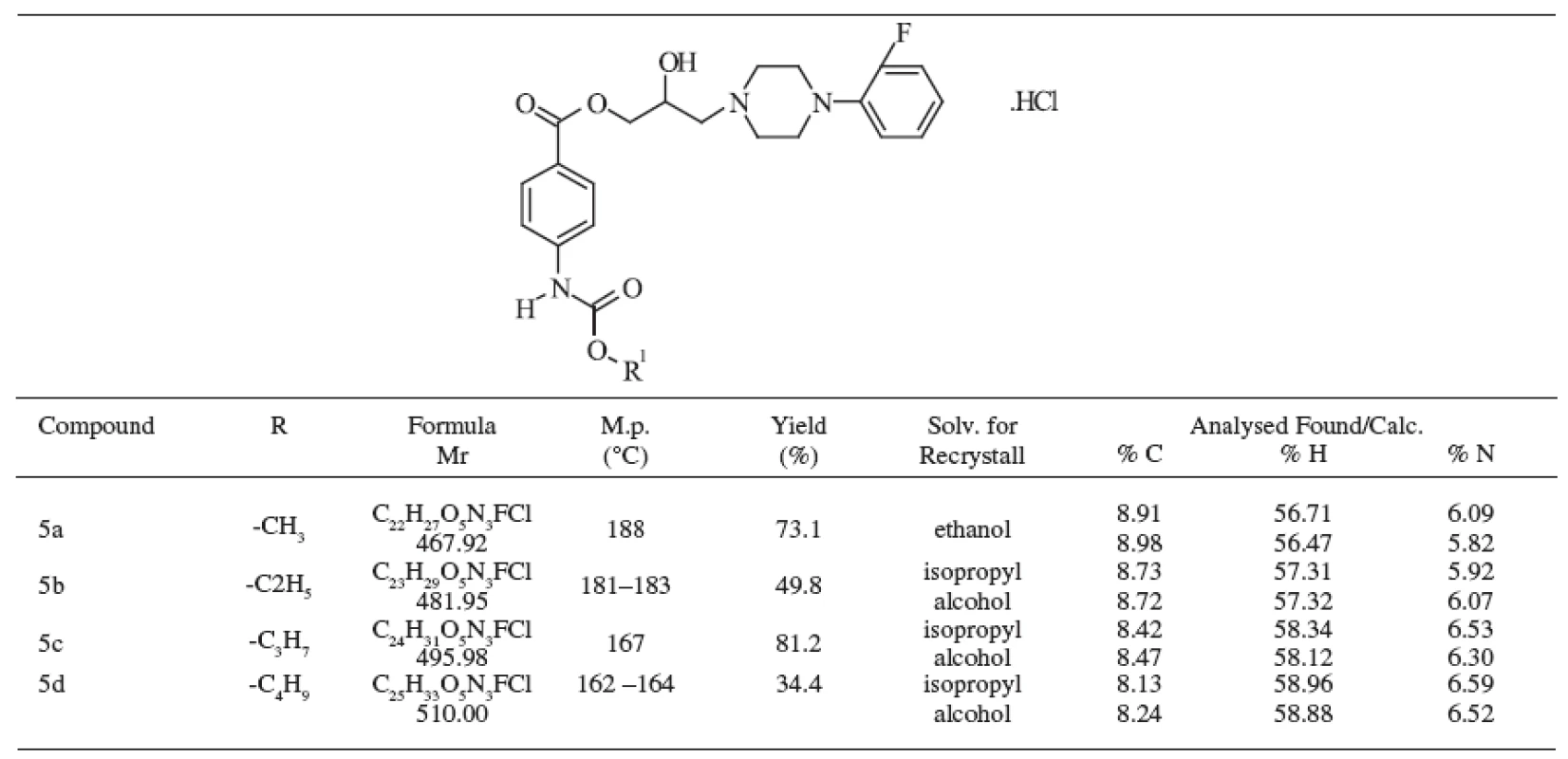 Chemical structure of studied compounds
