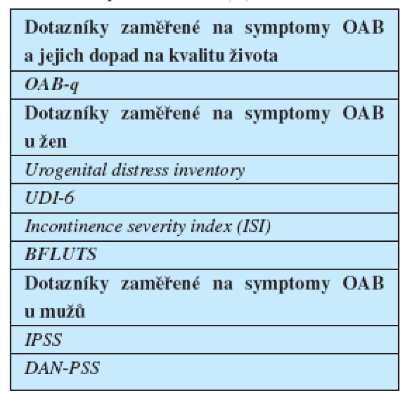Dotazníky zaměřené na symptomy OAB dle doporučení ICS (6).