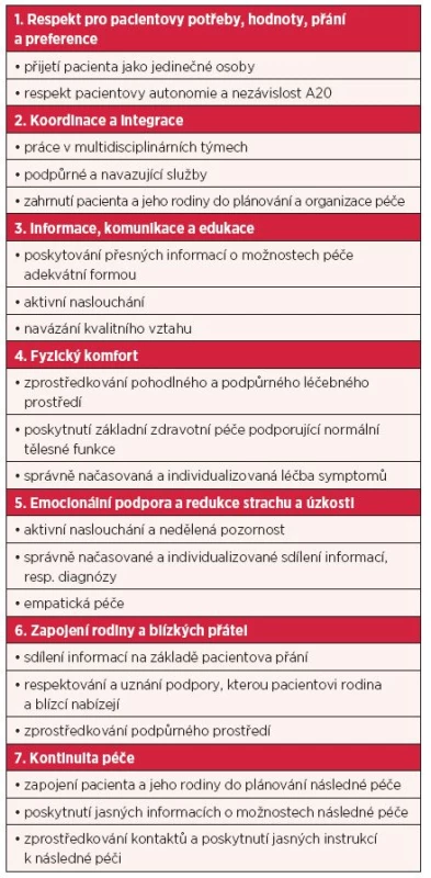 Základní dimenze na člověka zaměřené péče
