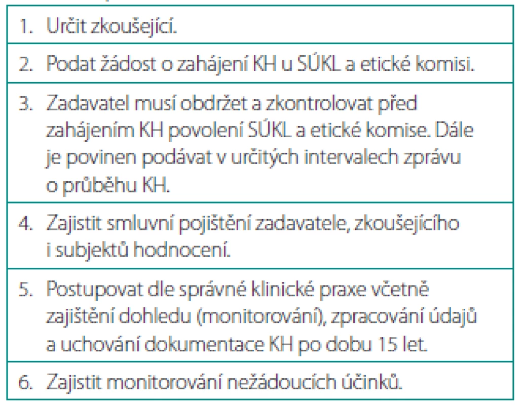 Povinnosti zadavatele
Table 2. Sponsors duties
