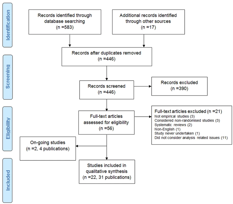 PRISMA flow diagram.