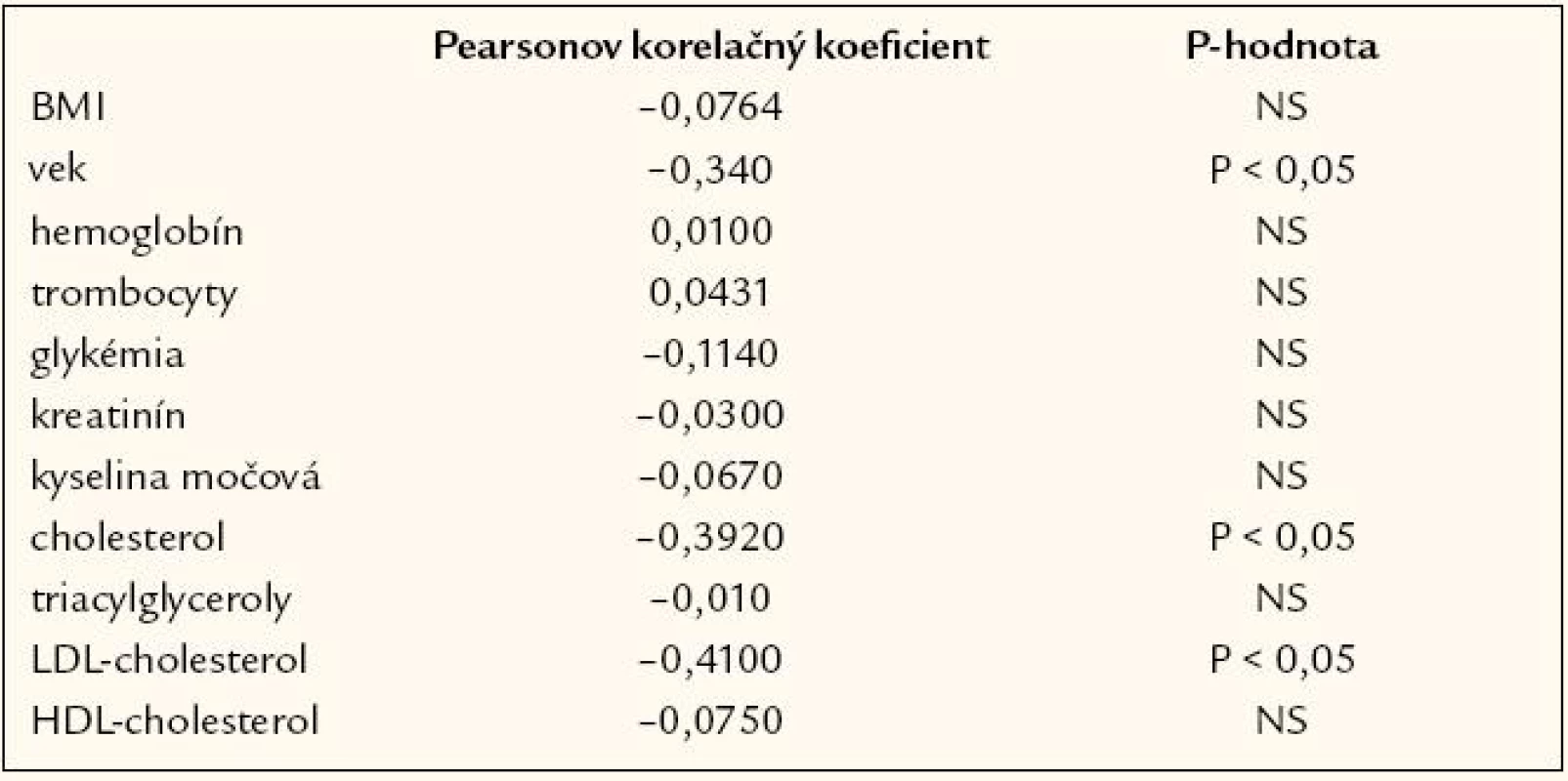 Stratifikácia súboru pacientov vyšetrením baroreflexnej senzitivity.