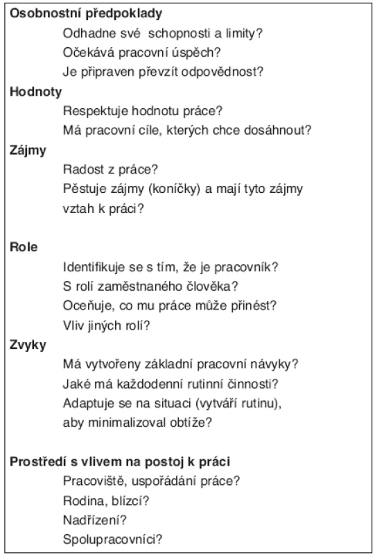 Dotazník psychosociálních aspektů pracovníka.