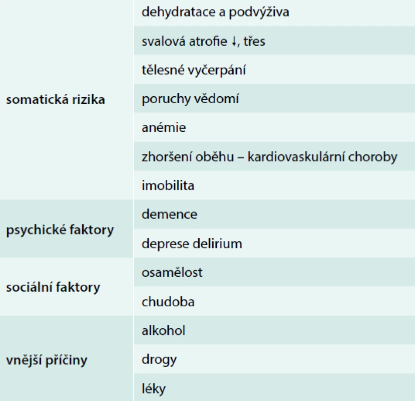 Rizika hypotermie