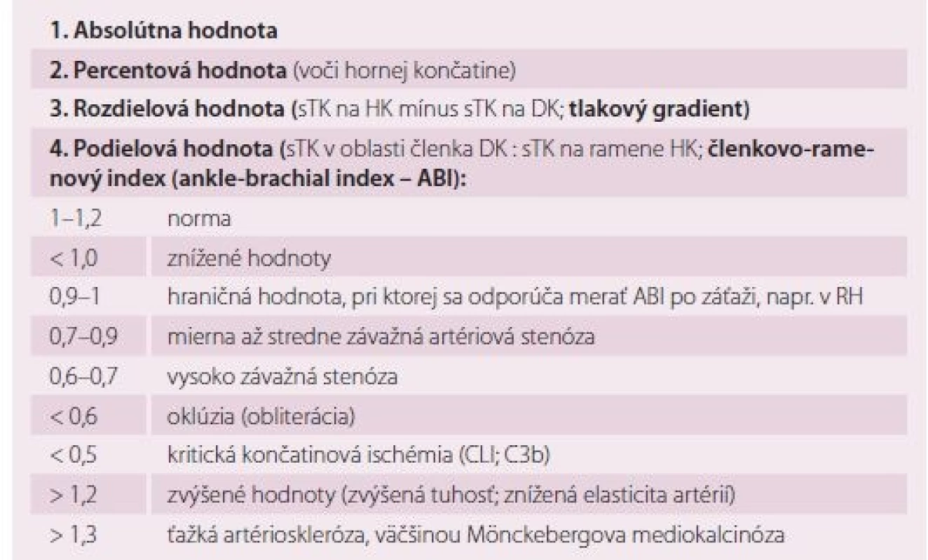 Vyjadrovanie systolického krvného tlaku na dolných končatinách a hodnoty členkovo- ramenového indexu [1].