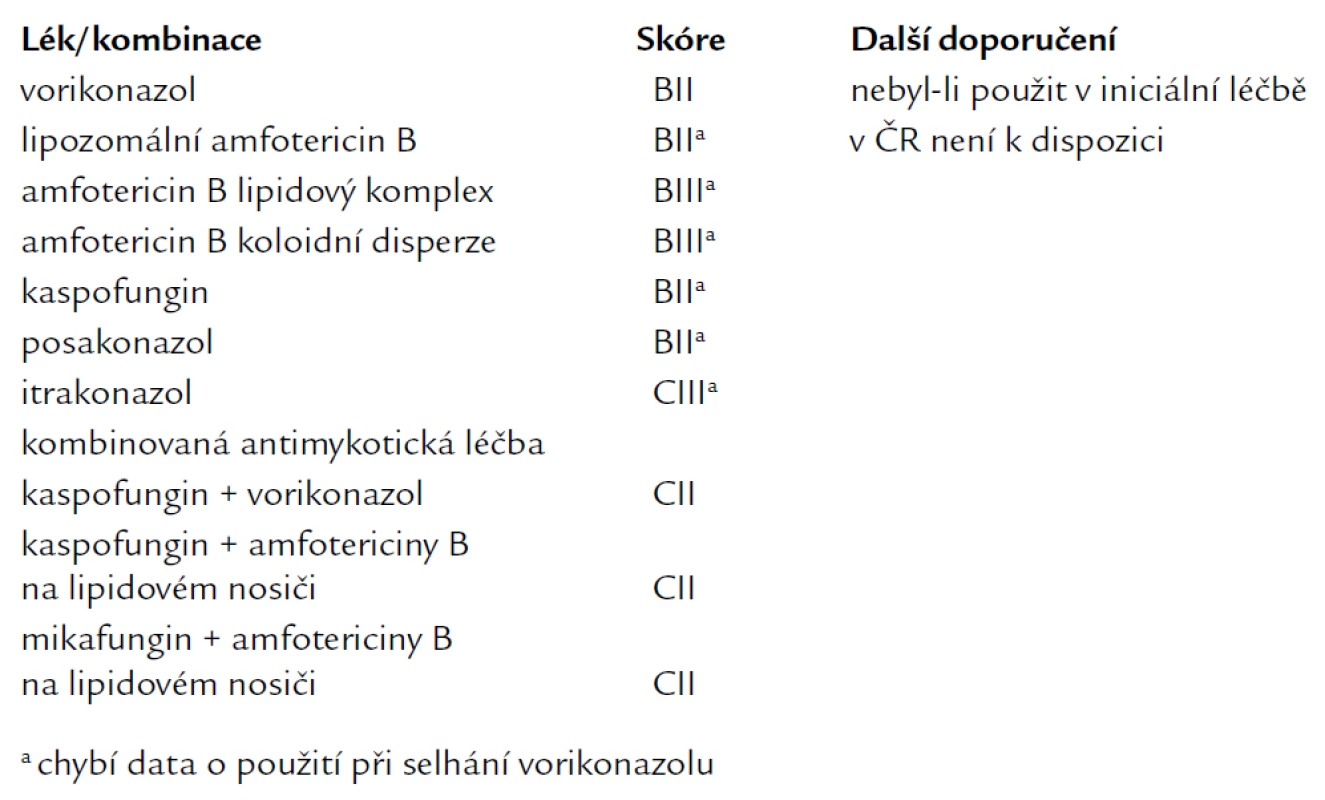 Síla doporučení a kvalita důkazů pro použití jednotlivých antimykotik nebo jejich kombinací v záchranné léčbě IA.