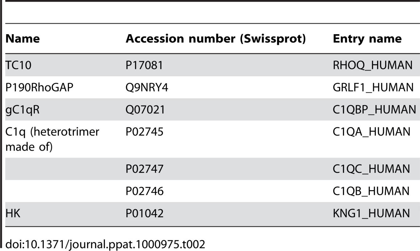 Accession numbers.