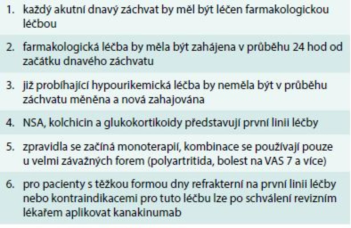 Základní principy léčby dnavého záchvatu