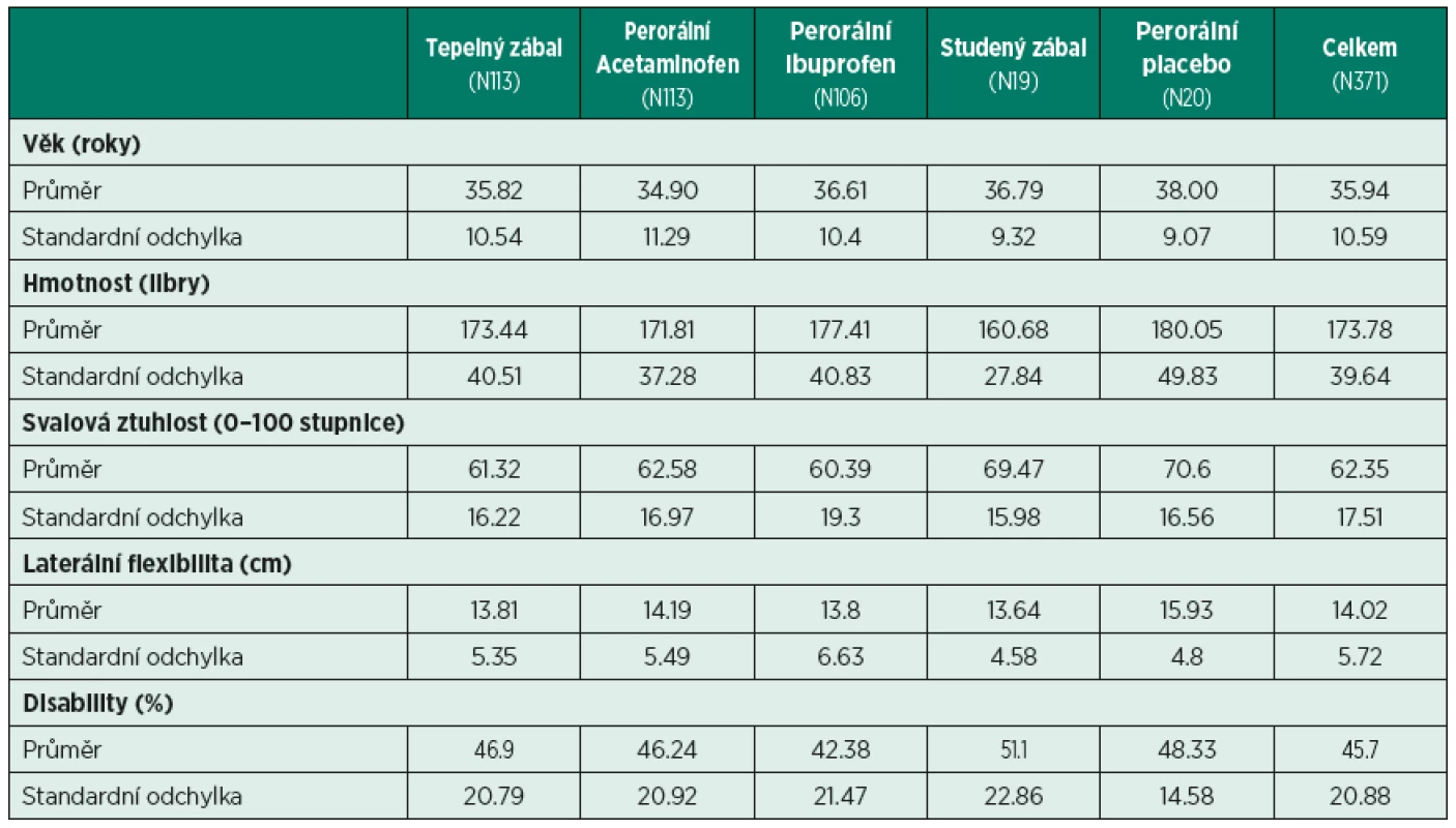Demografické a základní charakteristiky.