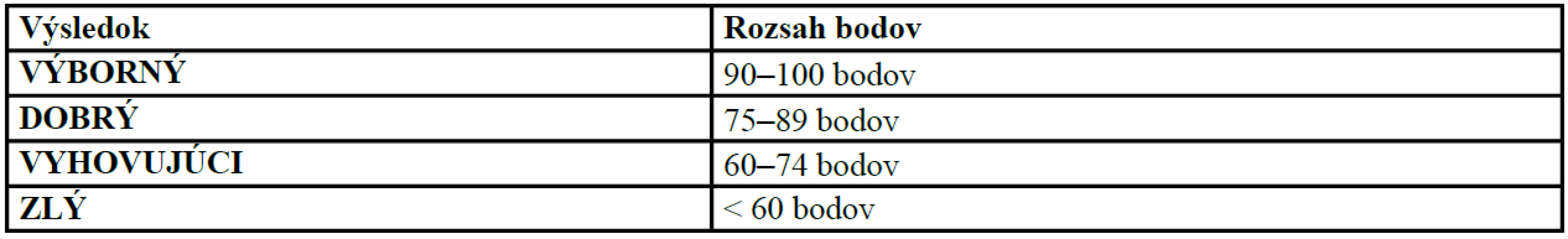 Hodnotenie Mayo Elbow Performance Score