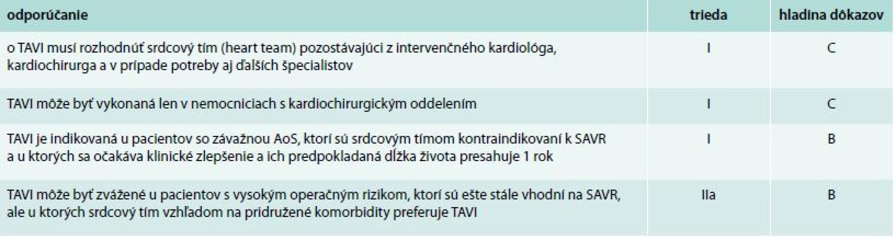 Odporúčania pre transkatétrovú implantáciu aortálnej chlopne [13]