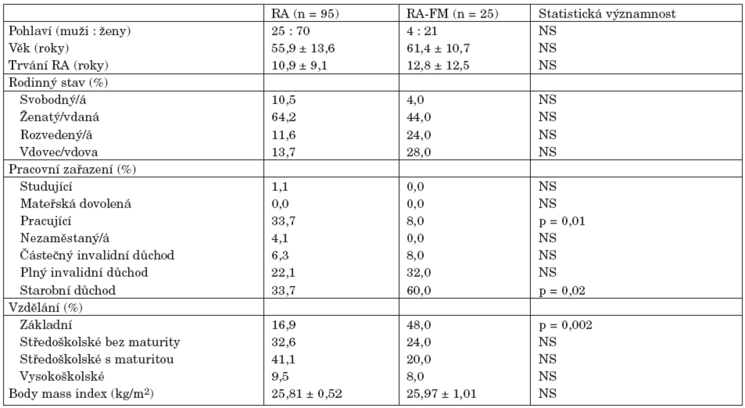 Sociodemografické charakteristiky pacientů s revmatoidní artritidou (RA) a s revmatoidní artritidou s konkomitující fibromyalgií (RA-FM).