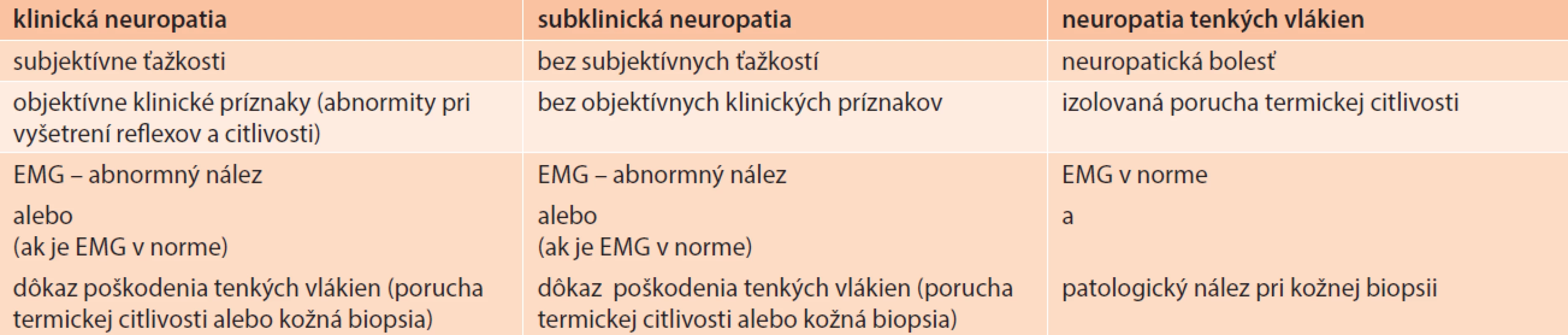 Diagnostika diabetickej neuropatie
