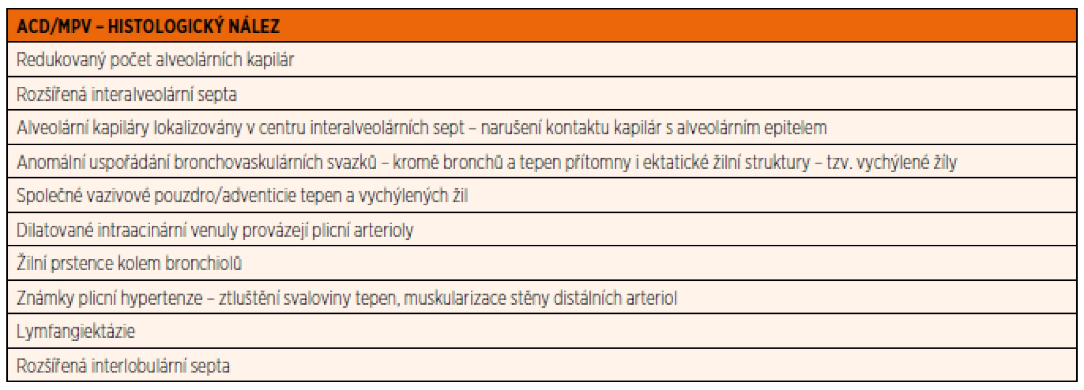 ACD/MPV – histologický nález [4].