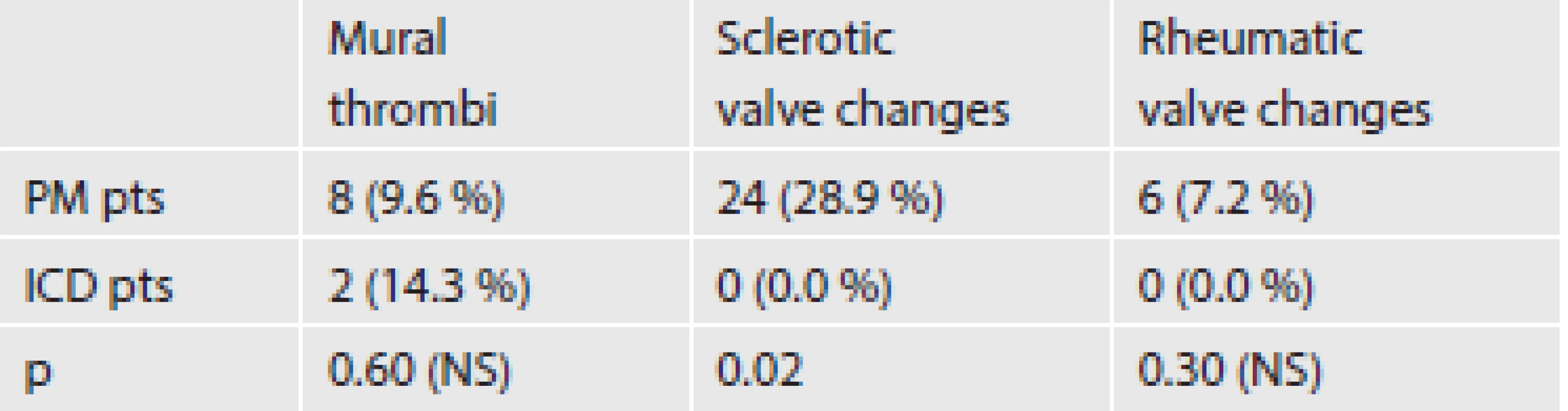 Endocardial and valvular changes.