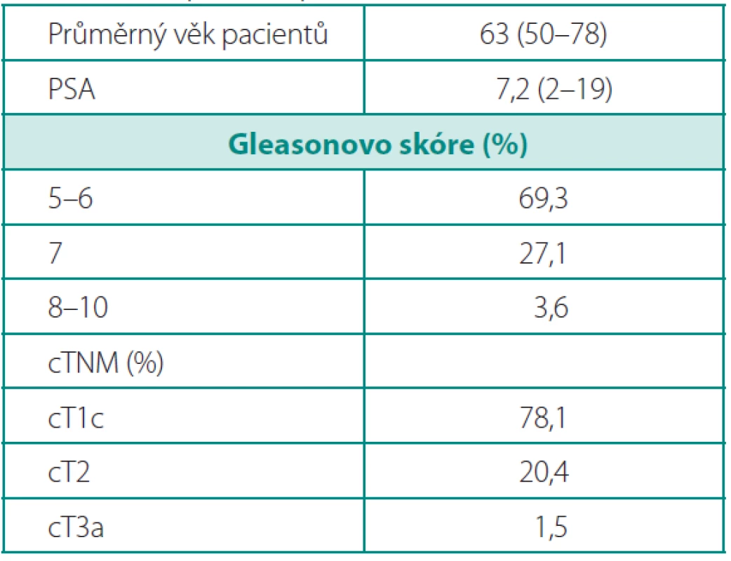 Předoperační údaje o pacientech
Table 1. Preoperative patient data
