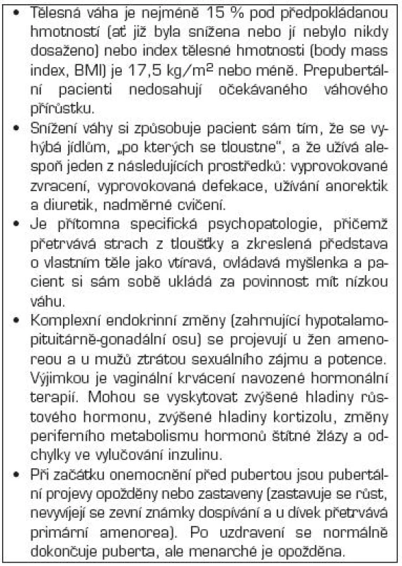 Diagnostická kritéria mentální anorexie.