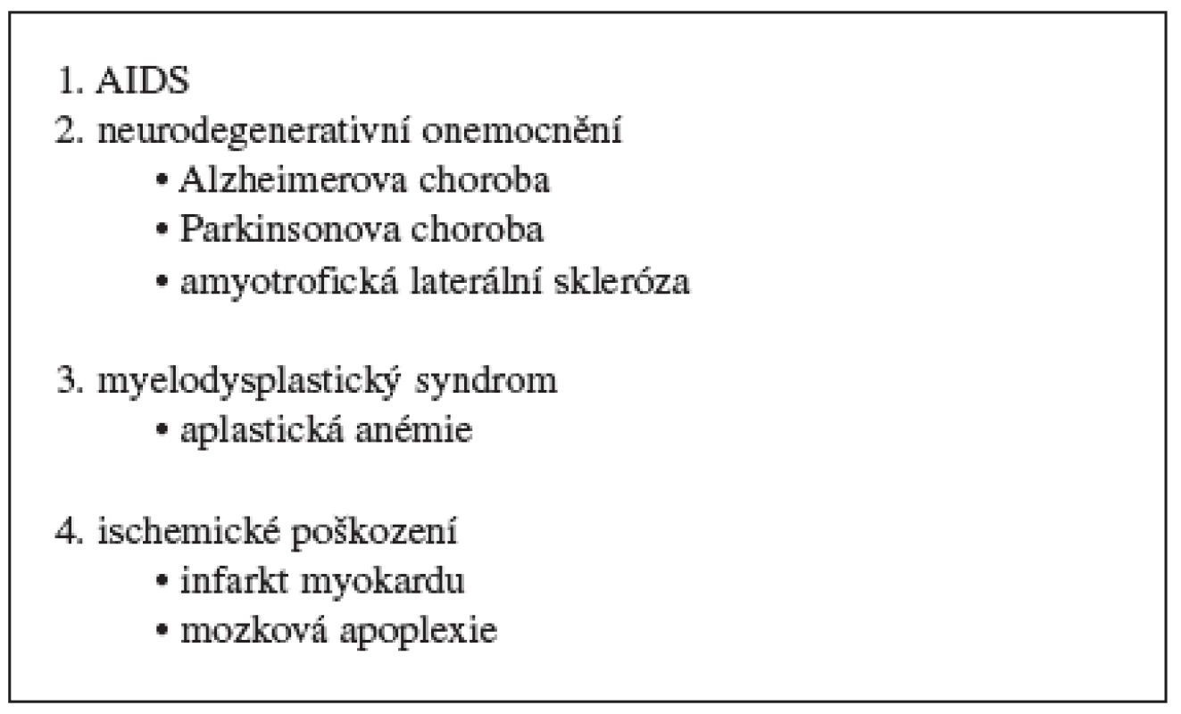 Onemocnění související s nadměrnou apoptózou 29, 30)