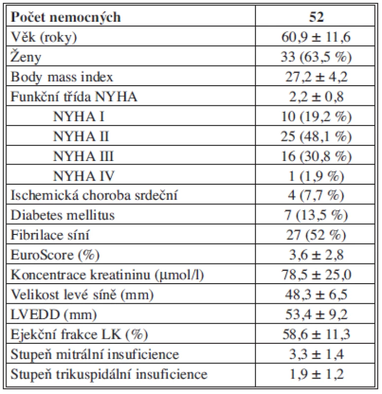 Předoperační charakteristiky
Tab. 1: Preoperative characteristics