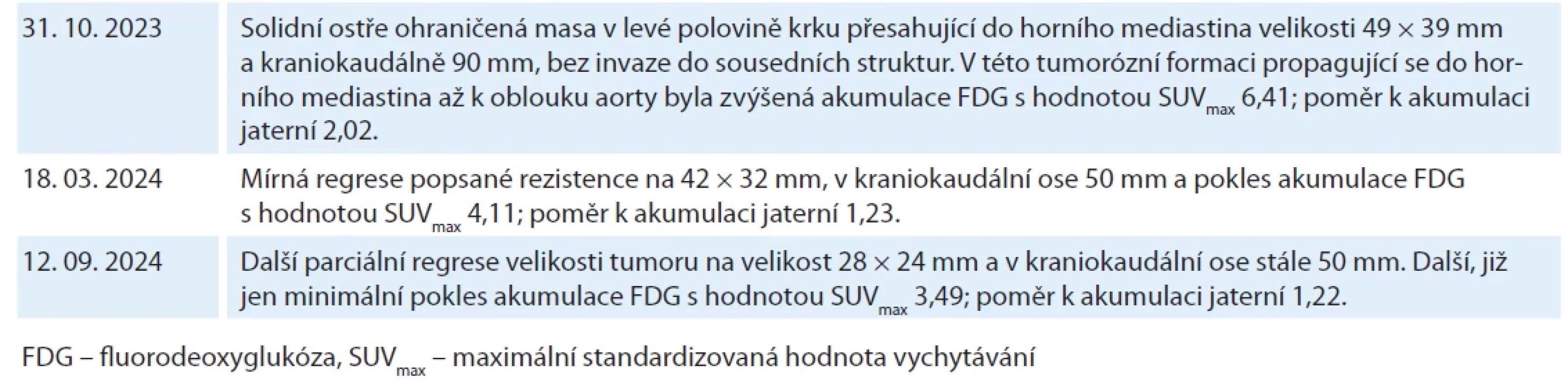 Popisy FDG-PET/CT.
