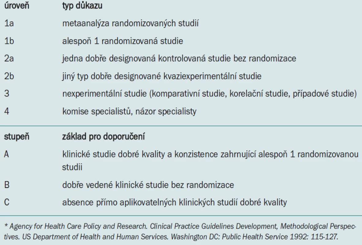 Úroveň důkazu a stupeň doporučení*.
