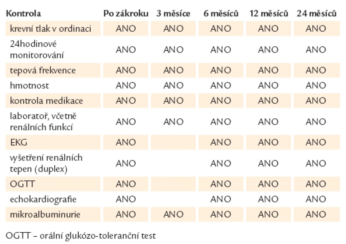 Doporučená vyšetření po renální denervaci.