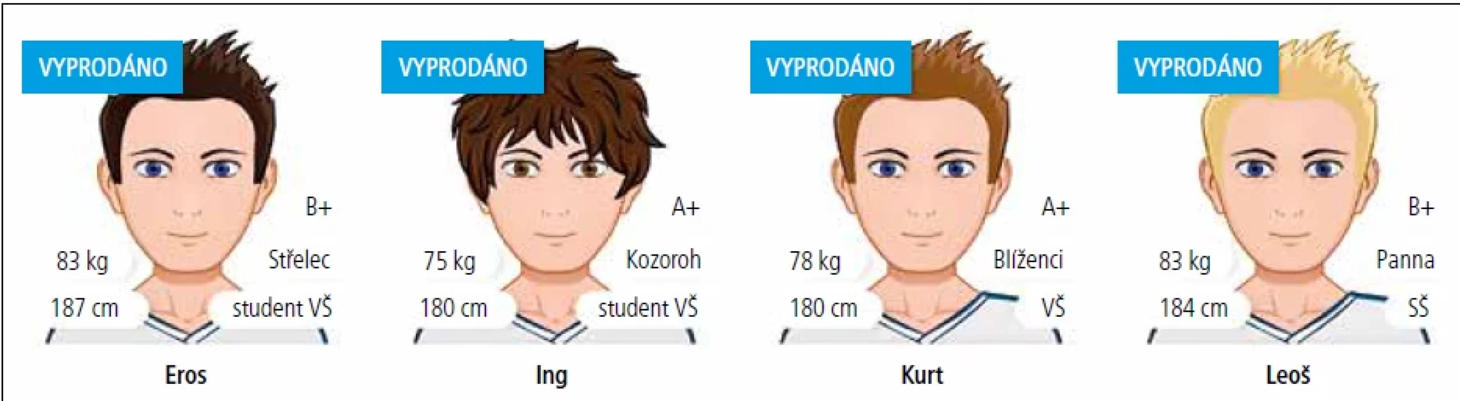 Detaily dárců uváděné spermabankami. [Zdroj: https://eshop.myspermbank.cz/]